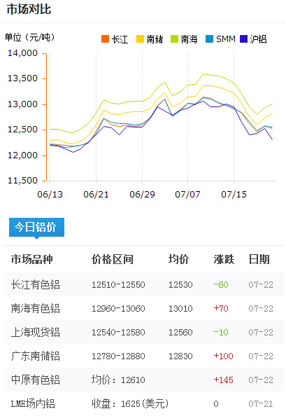 今日鋁價(jià)